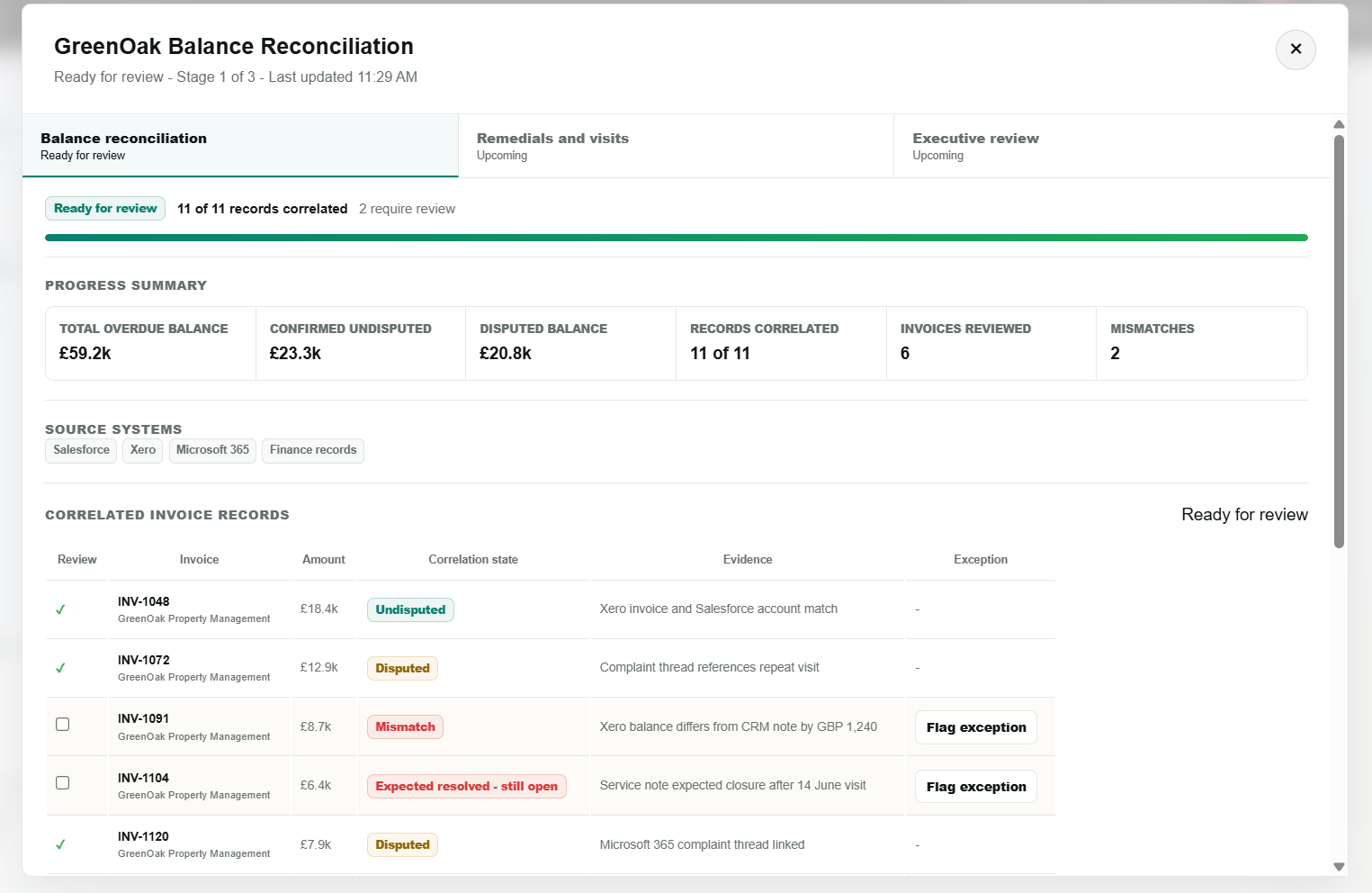 Loop implementation workflow showing GreenOak balance reconciliation progress and source records